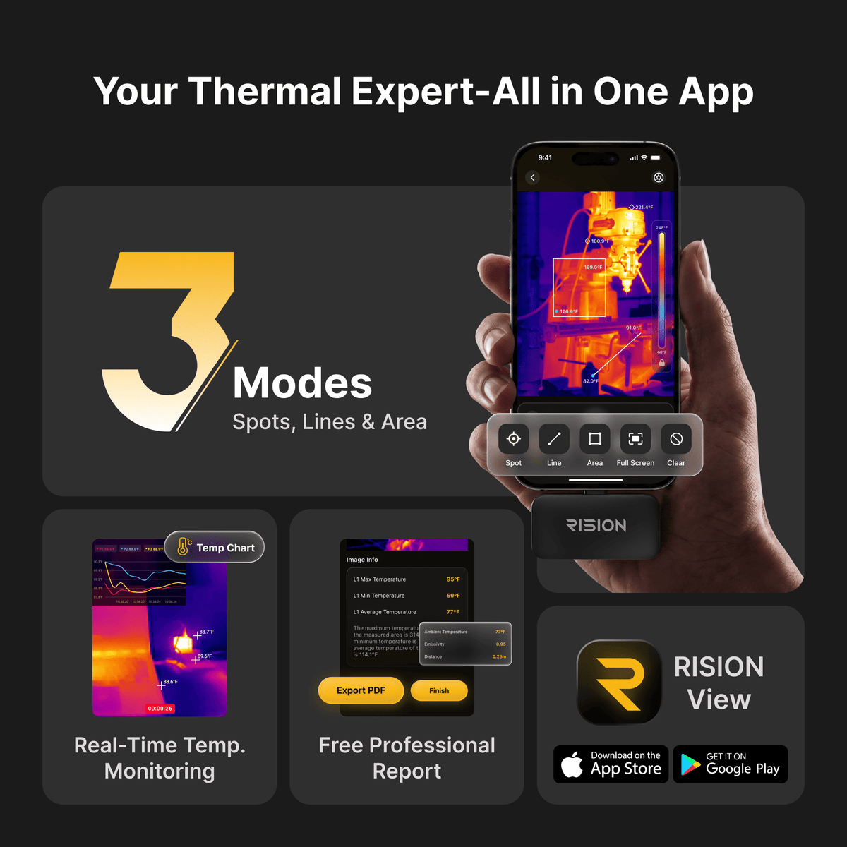 Early Bird Coupon for RISION Magic Pro